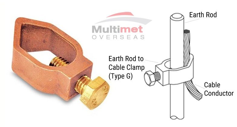 Earth Rod to Cable Clamp (Type G) Manufacturer, Supplier & Exporter