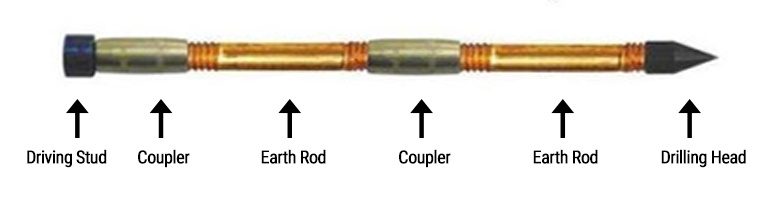 Copper Bonded Earth Rods – External Threaded Manufacturer