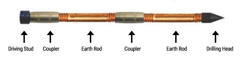 Pure Copper Earth Rods - External Threaded Manufacturer