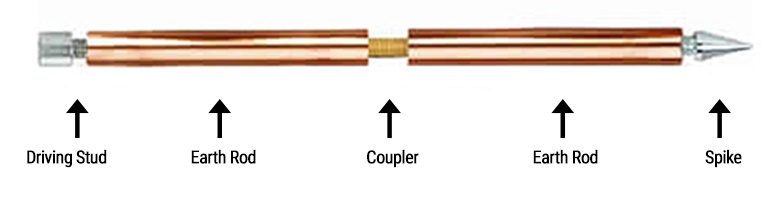 Pure Copper Earth Rods - Internal Threaded Manufacturer